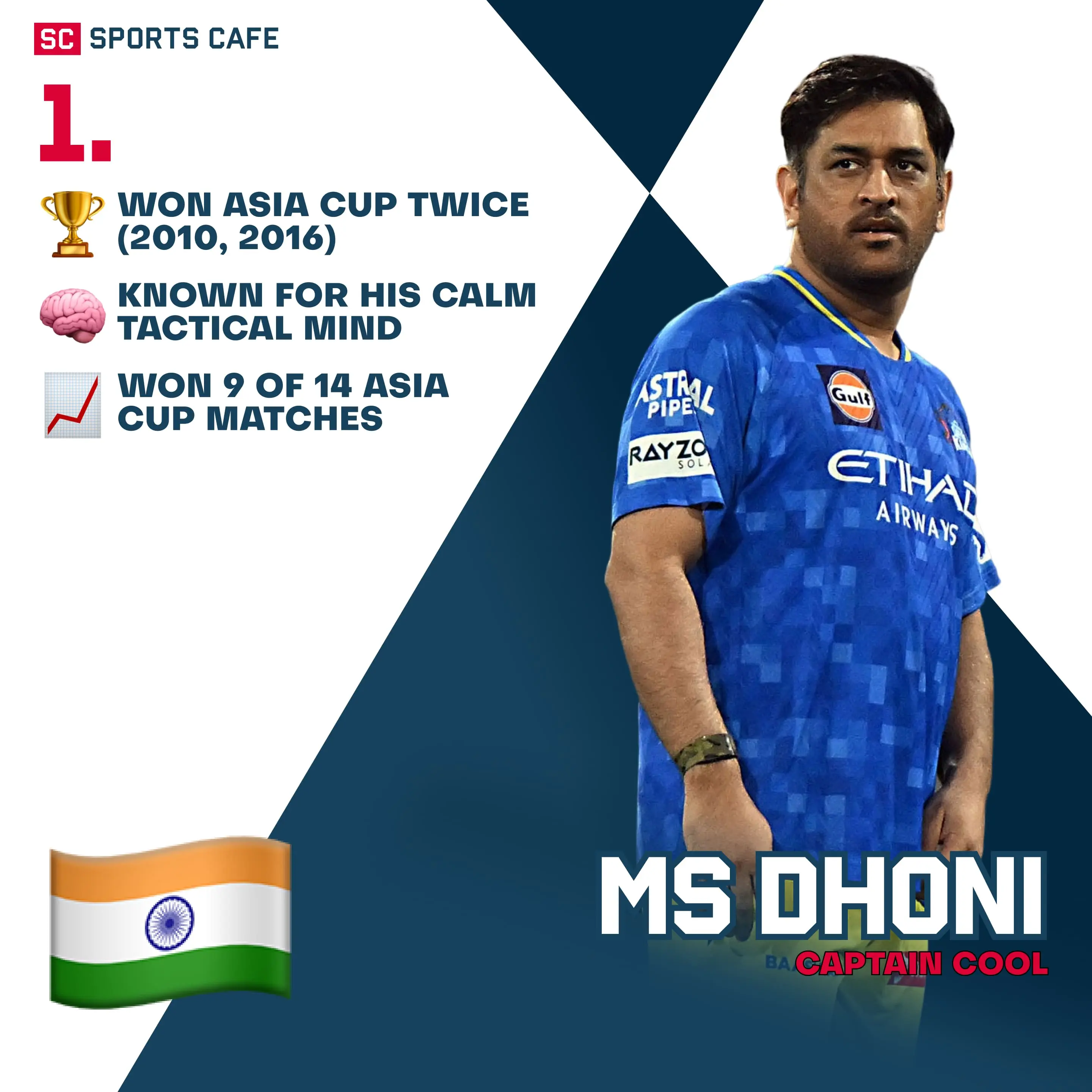 MS Dhoni | India.